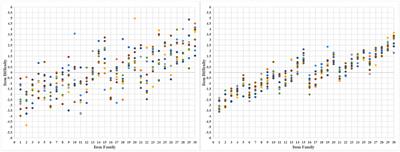 Efficiency of computerized adaptive testing with a cognitively designed item bank